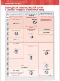 История. 11 класс. Базовый уровень. Электронная форма учебного наглядного пособия