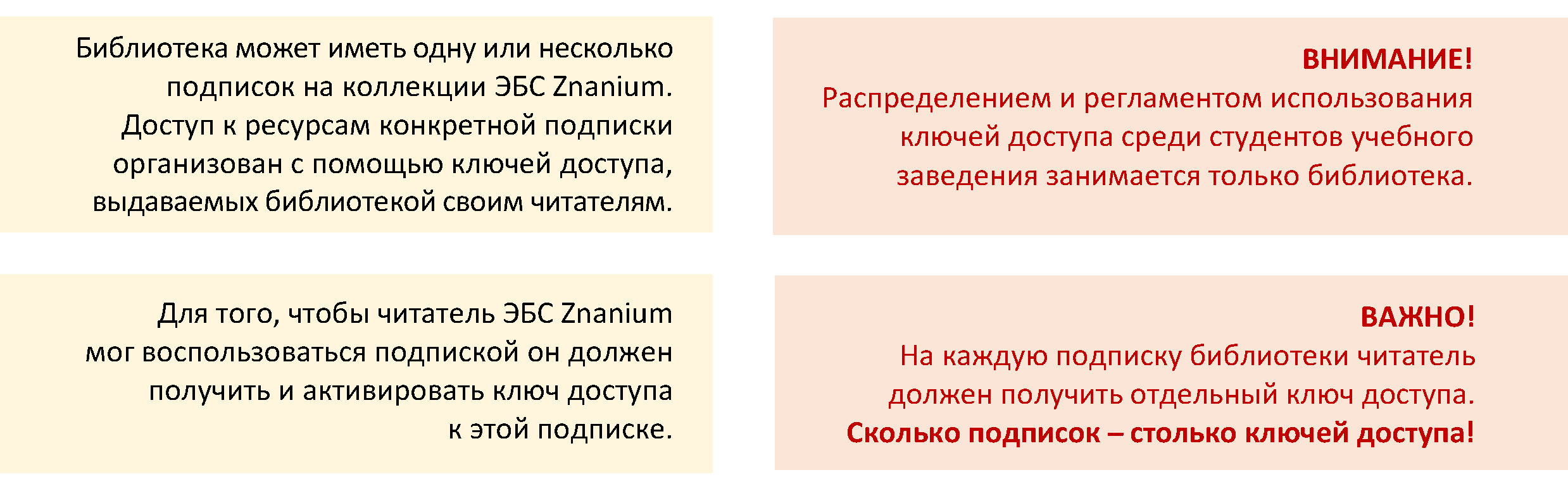 Получение студентом доступа к подписке | Электронно-библиотечная система  Znanium